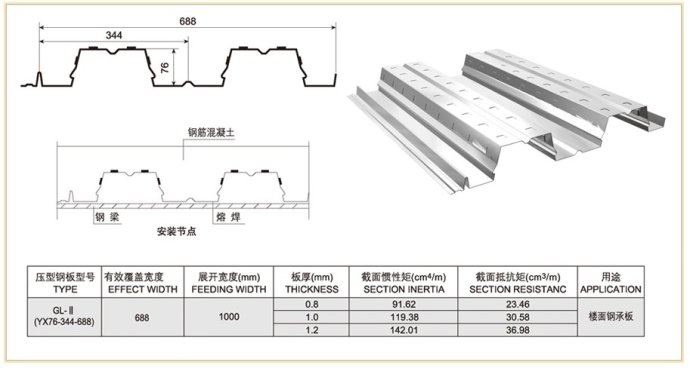 YX76-344-<strong>688型楼承板</strong>